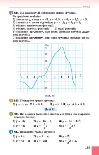 ^ 824. На малюнку 25 зображено графік функції.
За графіком знайдіть:
1) значення у, якщо х = -3; х = -1,5; х = 0; х = 1,5; х = 3;
2) значення х, яким відповідає у = -1,5; у = 2; у = 3;
3) область визначення функції;
4) область значень функції; 5) нулі функції;
6) значення аргументу, при яких функція набуває додат­
них значень;
7) значення аргументу, при яких функція набуває від’єм­
них значень.
____________________________________________________________________ Функції
Мал. 25
825. Побудуйте графік функції:
1) у = |дс|, де -2 < х < 4; 2) у = х + 3|, де -5 < х < 3.
До §21
826. Які з даних функцій є лінійними? Які з них є прямою
пропорційністю:
1) у = -Зле; 2) у = -Зх + 4;
4) У = -3; 5)і/ = - - ;
х
^ 827. Побудуйте графік функції:
1) у = 2х; 2) у = 1 - х;
4) у = 4х - 1; 5) у = -Зх;
163
З) у = Зх + 4х2;
3) у = 2;
6) у = —х + 2.
* 2
 