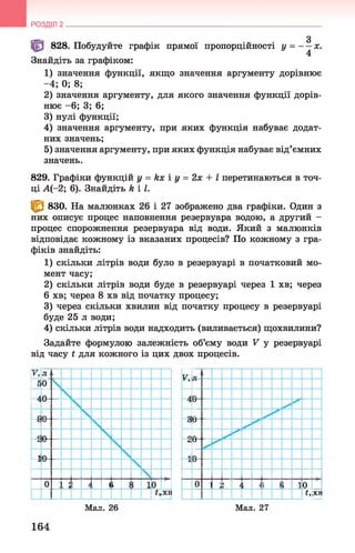 ^ З
1 0 828. Побудуйте графік прямої пропорційності у = — х.
4
Знайдіть за графіком:
1 ) значення функції, якщо значення аргументу дорівнює
-4 ; 0; 8;
2) значення аргументу, для якого значення функції дорів­
нює - 6; 3; 6;
3) нулі функції;
4) значення аргументу, при яких функція набуває додат­
них значень;
5) значення аргументу, при яких функція набуває від’ємних
значень.
829. Графіки функцій у = к х іу = 2х + 1 перетинаються в точ­
ці А(-2; 6). Знайдіть к і І.
| 0 830. На малюнках 26 і 27 зображено два графіки. Один з
них описує процес наповнення резервуара водою, а другий -
процес спорожнення резервуара від води. Який з малюнків
відповідає кожному із вказаних процесів? По кожному з гра­
фіків знайдіть:
1 ) скільки літрів води було в резервуарі в початковий мо­
мент часу;
2) скільки літрів води буде в резервуарі через 1 хв; через
6 хв; через 8 хв від початку процесу;
3) через скільки хвилин від початку процесу в резервуарі
буде 25 л води;
4) скільки літрів води надходить (виливається) щохвилини?
Задайте формулою залежність об’єму води V у резервуарі
від часу і для кожного із цих двох процесів.
РОЗДІЛ 2 __________________________________________________________________
V,
411
Ои
и /
и
0 < і * і 0
і, хв
Мал. 26
164
Мал. 27
 