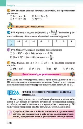 © 969. Знайдіть усі пари натуральних чисел, які є розв’язками
рівняння:
1) 2х + у = -7; 2) Зх + 2у = 5;
3 )х + 7у = 15; 4) ху = 7.
РОЗДІЛ з __________________________________________________________________
А Вправи для повторення
•* *»
2х + 1
970. Функцію задано формулою у = ------- . Заповніть у зо-
х - 6
шиті таблицю, обчисливши відповідні значення функції:
X -3 -2 -1 0 1 2 3 4
У
971. Спростіть вираз і знайдіть його значення:
1) (х - 10)2 - х(х + 80), якщо х = -0,83;
2) (5т + З)2 - (5т - З)2, якщо т = - — .
60
972. Відомо, що а + Ь = -1, аЬ = - 6. Знайдіть значення
виразів:
1) а2Ь + Ьа2-, 2) а2 + б2; 3) (а - б)2; 4) а3 + Ь3.
Цікаві задачі для учнів неледачих ■ #
973. Дано два трицифрових числа, сума яких ділиться на 37.
Ці числа записали в рядок одне за одним. Доведіть, що одержа­
не в такий спосіб шестицифрове число також ділиться на 37.
О £ ГРАФІК ЛІНІЙНОГО РІВНЯННЯ З ДВОМА
ЗМІННИМИ
Кожну пару чисел, що є розв’язком рівняння з двома змін­
ними х і у, можна позначити точкою на координатній площи­
ні, абсцисою якої є значення х, а ординатою - значення у. Усі
такі точки утворюють графік рівняння з двома змінними.
Графіком рівняння з двома змінними х і у називають
фігуру, що складається з усіх точок координатної пло­
щини, кооординати яких є розв’язками цього рівняння.
188
 