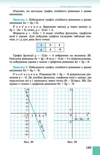 З’ясуємо, як виглядає графік лінійного рівняння з двома
змінними.
Приклад 1. Побудувати графік лінійного рівняння з двома
змінними 5х + 2у = 8.
Р о з в ’ я з а н н я . Виразимо змінну у через змінну ж:
2у - -о х + 8; отже, у - -2,5х + 4.
Формула у = -2,5х + 4 задає лінійну функцію, графіком
якої є пряма. Для побудови графіка складемо таблицю зна­
чень х і у для двох його точок:
______________________________________________Лінійні рівняння та їх системи
X 0 4
У 4 -6
Графік функції у = -2,5х + 4 зображено на малюнку 28.
Оскільки рівняння 5х + 2і/= 8 та і/= -2,5х + 4 є рівносильними,
то побудована пряма є також і графіком рівняння 5х + 2у = 8.
Приклад 2. Побудувати графік лінійного рівняння з двома
змінними Ох + Зу = - 6.
Р о з в ’ я з а н н я . Рівняння Ох + 3у = -6 рівносильне рів­
нянню у = —2. Це лінійна функція, графіком якої є пряма, що
паралельна осі х і проходить через точку (0; - 2) (мал. 29). Ця
пряма є також і графіком рівняння Ох + Зу = - 6.
 к
І
4

3

2 
1

о  г х
-1

-2
VЙ
О
А -

К
V р
-6 

У, і
0 1. X
0х + зу= - 6
-2
Мал. 28 Мал. 29
189
 
