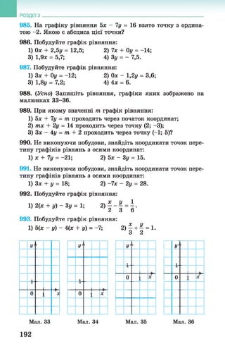 РОЗДІЛ з
985. На графіку рівняння 5х - 7у = 16 взято точку з ордина­
тою -2. Якою є абсциса цієї точки?
986. Побудуйте графік рівняння:
1) Ох + 2,5у = 12,5; 2) 7х + Оу = -14;
3) 1,9л: = 5,7; 4) Зу = - 7,5.
987. Побудуйте графік рівняння:
1) Зл; + Оу = -12; 2) Ол; - 1,2у = 3,6;
3) 1,8у = 7,2; 4) 4л; = 6.
988. (Усно) Запишіть рівняння, графіки яких зображено на
малюнках 33-36.
989. При якому значенні т графік рівняння:
1) 5х + 7у = т проходить через початок координат;
2) тх -Ь 2г/ = 14 проходить через точку (2; -3);
3) Зх - 4у = т + 2 проходить через точку (-1; 5)?
990. Не виконуючи побудови, знайдіть координати точок пере­
тину графіків рівнянь з осями координат:
1)х + 7у = -21; 2) 5 х - 3 у = 15.
991. Не виконуючи побудови, знайдіть координати точок пере­
тину графіків рівнянь з осями координат:
1)3х + у = 18; 2) -їх - 2 у = 28.
992. Побудуйте графік рівняння:
1) 2(ж + у) - Зу - 1; 2 ) | - £ = і
А о О
993. Побудуйте графік рівняння:
1) 5(х - у) - Цх + у) = -7; 2 )| + | = 1.
У ‘
к
1
0 X
У>
к
і
0 X
У>
к
1
0 X
У '
к
і
0 X
Мал. 33 Мал. 34 Мал. 35 Мал. 36
192
 