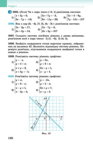 РОЗДІЛ з .
1005. (Усно) Чи є пара чисел (-2; 1) розв’язком системи:
(х + 2у = 0, (5х + 7у = -3, |2ж = 5- 9 у,
[Зл: - 7у = -13; [9л: - Н у = 29; [7у-12л: = 31?
1006. Яка з пар (3; -4), (7; 2), (4; -3) є розв’язком системи:
[2л: -З у = 17, Ї2 х -7 у = 0,
Ц [5ж + 2у = 14; 2) [Зл: + 5у = 31?
1007. Складіть систему лінійних рівнянь з двома змінними,
розв’язком якої є пара чисел: 1) (1; -3); 2) (4; 5).
1008. Знайдіть координати точки перетину прямих, зображе­
них на малюнку 42. Запишіть відповідну систему рівнянь. Пе­
ревірте розв’язок, підставивши координати знайденої точки в
кожне з рівнянь.
1009. Розв’яжіть систему рівнянь графічно:
і ) ! " ' ; * '[у = 4 + х; [у = 3 + х;
Гл; + у = 2, Г2л; - у = 1,
3>і* + 2, = -1; = 4.
1010. Розв’яжіть систему рівнянь графічно:
Гу = х, у = -2х,
«{,= 6 - , ; 4 = 4 - * ;
Гл: - у = 1, Г3л: + у = 7,
3» 1 - 2 , = 4; 4» 1 + в = 3.
198
Мал. 42
 