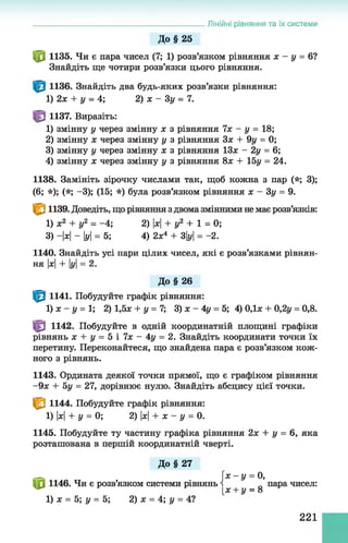 Лінійні рівняння та їх системи
До§ 25
ф 1135. Чи є пара чисел (7; 1) розв’язком рівняння х - у = 6?
Знайдіть ще чотири розв’язки цього рівняння.
1136. Знайдіть два будь-яких розв’язки рівняння:
1) 2х + у = 4; 2) х - Зу = 7.
1137. Виразіть:
1) змінну у через змінну х з рівняння 7х - у = 18;
2) змінну х через змінну у з рівняння Зх + 9у = 0;
3) змінну у через змінну х з рівняння 13* - 2у = 6;
4) змінну х через змінну у з рівняння 8л: + 15у = 24.
1138. Замініть зірочку числами так, щоб кожна з пар (*; 3);
(6; *); (*; -3); (15; *) була розв’язком рівняння х - Зу = 9.
Є 1139. Доведіть, що рівняння з двомазмінними немає розв’язків:
1) х2 + у2 = -4; 2) |х|+ у2 + 1 = 0;
3) -|*| - у= 5; 4) 2х4 + 3|у|= -2.
1140. Знайдіть усі пари цілих чисел, які є розв’язками рівнян­
ня |х|+ у= 2.
До § 26
^ 1141. Побудуйте графік рівняння:
1) х - у = 1; 2) 1,5* + у = 7; 3) х - 4у = 5; 4) 0,1* + 0,2у = 0,8.
^ 1142. Побудуйте в одній координатній площині графіки
рівнянь х + у = Ь і їх - 4у = 2. Знайдіть координати точки їх
перетину. Переконайтеся, що знайдена пара є розв’язком кож­
ного з рівнянь.
1143. Ордината деякої точки прямої, що є графіком рівняння
-9 * + 5у = 27, дорівнює нулю. Знайдіть абсцису цієї точки.
^ 1144. Побудуйте графік рівняння:
1) |*|+ у = 0; 2) |*|+ х - у = 0.
1145. Побудуйте ту частину графіка рівняння 2* + у = б, яка
розташована в першій координатній чверті.
До § 2 7
 х -у = 0,
|р 1146. Чи є розв’язком системи рівнянь і ^ _ д пара чисел:
1) * = 5; у = 5; 2) * = 4; у = 41
221
 