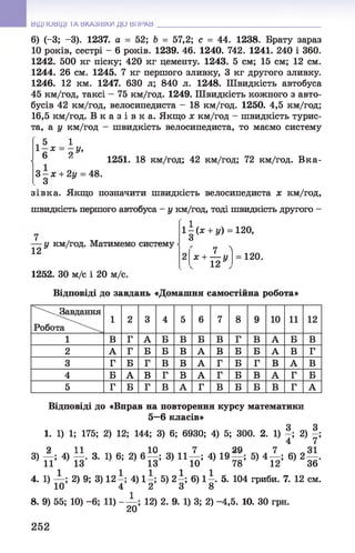 ВІДПОВІДІ ТА ВКАЗІВКИ ДО ВПРАВ
6) (-3; -3). 1237. а = 52; Ь = 57,2; с = 44. 1238. Брату зараз
10 років, сестрі - 6 років. 1239. 46. 1240. 742. 1241. 240 і 360.
1242. 500 кг піску; 420 кг цементу. 1243. 5 см; 15 см; 12 см.
1244. 26 см. 1245. 7 кг першого зливку, 3 кг другого зливку.
1246. 12 км. 1247. 630 л; 840 л. 1248. Швидкість автобуса
45 км/год, таксі - 75 км/год. 1249. Швидкість кожного з авто­
бусів 42 км/год, велосипедиста - 18 км/год. 1250. 4,5 км/год;
16,5 км/год. В к а з і в к а . Якщо х км/год - швидкість турис­
та, а у км/год - швидкість велосипедиста, то маємо систему
1
2 У’ 1251. 18 км/год; 42 км/год; 72 км/год. Вка-
48.
і » ,
6
З - х + 2у
З У
зівка. Якщо позначити швидкість велосипедиста х км/год,
швидкість першого автобуса - у км/год, тоді швидкість другого -
12
у км/год. Матимемо систему
1252. ЗО м/с і 20 м/с.
1 - ( * + */) = 120,
О
7 ^
х + — у
1 2 У
120.
Відповіді до завдань «Домашня самостійна робота»
^''3авдання
Робота
1 2 3 4 5 6 7 8 9 10 11 12
1 В Г А Б В Б В Г В А Б В
2 А Г Б Б В А В Б Б А В Г
3 Г Б Г В в А г Б Г В А В
4 Б А В Г в А г Б В А Г Б
5 Г Б Г В А Г в Б Б В Г А
Відповіді до «Вправ на повторення курсу математики
5—6 класів»
1. 1) 1; 175; 2) 12; 144; 3) 6; 6930; 4) 5; 300. 2. 1) |; 2) |;
9 11 1 0 7 9Q 7
3) — ; 4) — .3.1)6;2) 6— ;3)11— ;4)19— ; 5) 4 — ;6) 2 — .
11 13 13 10 78 12 36
4. 1) — ; 2) 9; 3)12—; 4) 1 -; 5)2 - ; 6)1 -.5. 104 гриби. 7.12 см
10 4 2 3 8
8. 9) 55; 10) - 6; 11) - — ; 12) 2. 9. 1) 3; 2) -4,5. 10. ЗО грн.
20
252
 