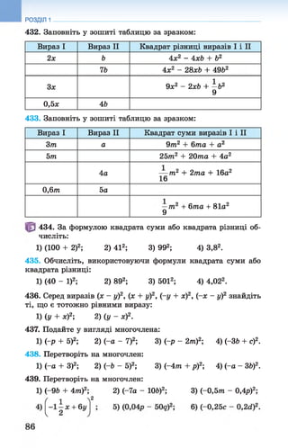 РОЗДІЛ 1
432. Заповніть у зошиті таблицю за зразком:
Вираз І Вираз II Квадрат різниці виразів І і II
2х 6 4х2 - 4хЬ + б2
76 4х2 - 28хЬ + 4962
Зх 9х2 - 2хЬ + - б 2
9
0,5х 46
433. Заповніть у зошиті таблицю за зразком:
Вираз І Вираз II Квадрат суми виразів І і II
3т а 9т2 + бта + а2
5т 25т2 + 20та + 4а2
4а — т2 + 2та + 16а2
16
0,6т 5а
—т2 + бта + 81а2
9
434. За формулою квадрата суми або квадрата різниці об­
числіть:
1) (100 + 2)2; 2) 412; 3) 992; 4) 3,82.
435. Обчисліть, використовуючи формуликвадрата суми або
квадрата різниці:
1) (40 - І)2; 2) 892; 3) 5012; 4) 4,022.
436. Серед виразів (х - у)2, (ж + у)2, (-у + х)2, (-х - у)2знайдіть
ті, що є тотожно рівними виразу:
1) (у + х)2; 2) (у - X)2.
437. Подайте у вигляді многочлена:
1) (-р + 5)2; 2) (-а - 7)2; 3) (-р - 2т)2; 4) (-36 + с)2.
438. Перетворіть на многочлен:
1) (-а + З)2; 2) (-6 - 5)2; 3) (-4/тг +р)2; 4) (-а - 36)2.
439. Перетворіть на многочлен:
1) (-96 + 4тп)2; 2) (-7а - 106)2; 3) (-0 ,5 т - 0,4р)2;
 