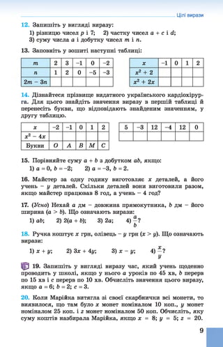 12. Запишіть у вигляді виразу:
1) різницю чисел р і 7; 2) частку чисел а + с і d;
3) суму числа а і добутку чисел /піп.
13. Заповніть у зошиті наступні таблиці:
Цілі вирази
X - 1 0 1 2
х2 + 2
х2 + 2х
т 2 3 - 1 0 -2
п 1 2 0 -5 -3
2т - 3п
14. Дізнайтеся прізвище видатного українського кардіохірур-
га. Для цього знайдіть значення виразу в першій таблиці й
перенесіть букви, що відповідають знайденим значенням, у
другу таблицю.
5 -3 12 -4 12 0X -2 -1 0 1 2
х2 - 4х
Букви О А В м С
15. Порівняйте суму а + Ь з добутком аЬ, якщо:
1) а = 0, 6 = -2; 2) а = -3, 6 = 2.
16. Майстер за одну годину виготовляє х деталей, а його
учень - у деталей. Скільки деталей вони виготовили разом,
якщо майстер працював 8 год, а учень - 4 год?
17. (Усно) Нехай а дм - довжина прямокутника, 6 дм - його
ширина (а > 6). Що означають вирази:
1) аб; 2) 2(а + 6); 3) 2а; 4) - 1
Ь
18. Ручка коштує х грн, олівець - у грн (ж > у). Що означають
вирази:
1)х + у; 2) Зх + 4у, 3) х - у; 4) - ?
У
Ф 19. Запишіть у вигляді виразу час, який учень щоденно
проводить у школі, якщо у нього а уроків по 45 хв, 6 перерв
по 15 хв і с перерв по 10 хв. Обчисліть значення цього виразу,
якщо а = 6; 6 = 2; с = 3.
20. Коли Марійка витягла зі своєї скарбнички всі монети, то
виявилося, що там було х монет номіналом 10 коп., у монет
номіналом 25 коп. і г монет номіналом 50 коп. Обчисліть, яку
суму коштів назбирала Марійка, якщо х = 8; у = 5; г = 20.
9
 
