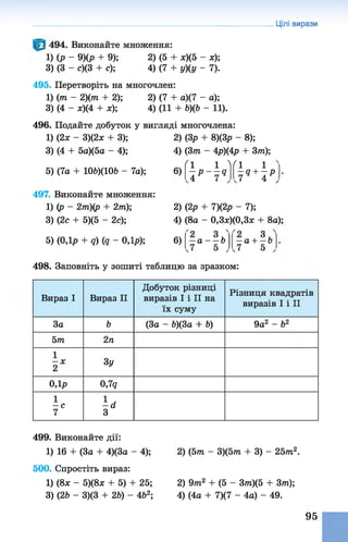 Цілі вирази
494. Виконайте множення:
1) (р - 9)(р + 9); 2) (5 + х)(5 - х);
3) (3 - с)(3 + с); 4) (7 + у)(у - 7).
495. Перетворіть на многочлен:
1) (т - 2)(т + 2); 2) (7 + а)(7 - а);
3) (4 - х)(4 + ж); 4) (11 + &)(& - 11).
496. Подайте добуток у вигляді многочлена:
1) (2х - 3)(2х + 3);
3) (4 + 5а)(5а - 4);
5) (7а + 106)(10Ь - 7а);
497. Виконайте множення:
1) (р - 2т)(р + 2т);
3) (2с + 5)(5 - 2с);
5) (0,1р + д)(д - ОДр);
2) (Зр + 8)(3р - 8);
4) (З771 - 4р)(4р + 377г);
Ґ 1
6) —р — д
4 7
і V I і '
—д + —р
7 4
2) (2р + 7)(2р - 7);
4) (8а - 0,3ж)(0,3л: + 8а);
6) а — Ь а +
498. Заповніть у зошиті таблицю за зразком:
Вираз І Вираз II
Добуток різниці
виразів І і II на
їх суму
Різниця квадратів
виразів І і II
За Ь (За - Ь)(3а + Ь) 9а2 - &2
5т 2п
1
—х
2
3у
0,1р 0,7д
1 1 ,
—с —й
7 3
499. Виконайте дії:
1) 16 + (За + 4)(3а - 4);
500. Спростіть вираз:
1) (8х - 5)(8х + 5) + 25;
3) (2Ь - 3)(3 + 2Ь) - 4&2;
2) (5т?г - 3)(5ттг + 3) - 25/тг2.
2) 9т2 + (5 - 3/тг)(5 + Зттг);
4) (4а + 7)(7 - 4а) - 49.
95
 