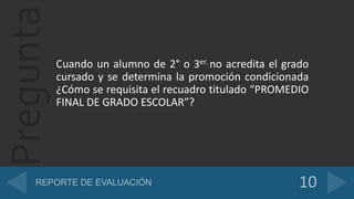 Pregunta
Cuando un alumno de 2° o 3er. no acredita el grado
cursado y se determina la promoción condicionada
¿Cómo se requisita el recuadro titulado “PROMEDIO
FINAL DE GRADO ESCOLAR”?
 