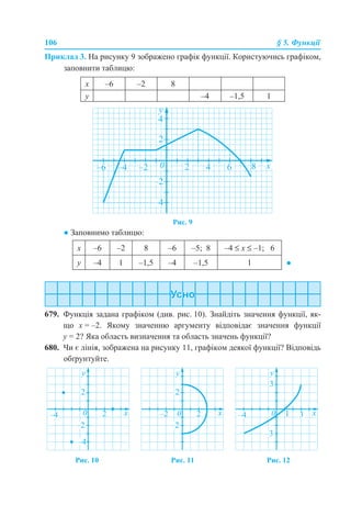106 § 5. Функції
Приклад 3. На рисунку 9 зображено графік функції. Користуючись графіком,
заповнити таблицю:
Рис. 9
● Заповнимо таблицю:
679. Функція задана графіком (див. рис. 10). Знайдіть значення функції, як-
що х = –2. Якому значенню аргументу відповідає значення функції
у = 2? Яка область визначення та область значень функції?
680. Чи є лінія, зображена на рисунку 11, графіком деякої функції? Відповідь
обґрунтуйте.
Рис. 10 Рис. 11 Рис. 12
x –6 –2 8
y –4 –1,5 1
x –6 –2 8 –6 –5; 8 –4 ≤ x ≤ –1; 6
y –4 1 –1,5 –4 –1,5 1 ●
 