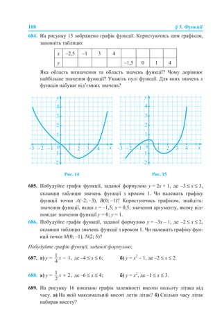 108 § 5. Функції
684. На рисунку 15 зображено графік функції. Користуючись цим графіком,
заповніть таблицю:
Яка область визначення та область значень функції? Чому дорівнює
найбільше значення функції? Укажіть нулі функції. Для яких значень х
функція набуває від’ємних значень?
Рис. 14 Рис. 15
685. Побудуйте графік функції, заданої формулою y = 2x + 1, де –3 ≤ x ≤ 3,
склавши таблицю значень функції з кроком 1. Чи належать графіку
функції точки A(–2; –3), B(0; –1)? Користуючись графіком, знайдіть:
значення функції, якщо х = –1,5; х = 0,5; значення аргументу, якому від-
повідає значення функції у = 0; у = 1.
686. Побудуйте графік функції, заданої формулою y = –3x – 1, де –2 ≤ x ≤ 2,
склавши таблицю значень функції з кроком 1. Чи належать графіку фун-
кції точки M(0; –1), N(2; 5)?
Побудуйте графік функції, заданої формулою:
687. а) y = де –4 ≤ x ≤ 6; б) y = x2
– 1, де –2 ≤ x ≤ 2.
688. а) y = де –6 ≤ x ≤ 4; б) y = x2
, де –1 ≤ x ≤ 3.
689. На рисунку 16 показано графік залежності висоти польоту літака від
часу. а) На якій максимальній висоті летів літак? б) Скільки часу літак
набирав висоту?
x –2,5 –1 3 4
y –1,5 0 1 4
 