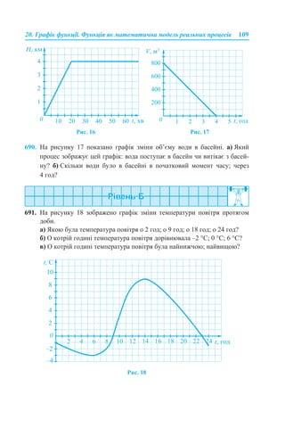 20. Графік функції. Функція як математична модель реальних процесів 109
Рис. 16 Рис. 17
690. На рисунку 17 показано графік зміни об’єму води в басейні. а) Який
процес зображує цей графік: вода поступає в басейн чи витікає з басей-
ну? б) Скільки води було в басейні в початковий момент часу; через
4 год?
691. На рисунку 18 зображено графік зміни температури повітря протягом
доби.
а) Якою була температура повітря о 2 год; о 9 год; о 18 год; о 24 год?
б) О котрій годині температура повітря дорівнювала –2 °С; 0 °С; 6 °С?
в) О котрій годині температура повітря була найнижчою; найвищою?
Рис. 18
 