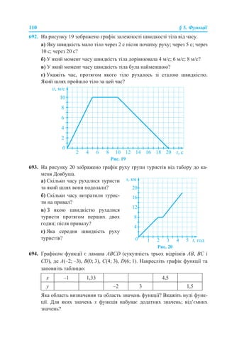 110 § 5. Функції
692. На рисунку 19 зображено графік залежності швидкості тіла від часу.
а) Яку швидкість мало тіло через 2 с після початку руху; через 5 с; через
10 с; через 20 с?
б) У який момент часу швидкість тіла дорівнювала 4 м/с; 6 м/с; 8 м/с?
в) У який момент часу швидкість тіла була найменшою?
г) Укажіть час, протягом якого тіло рухалось зі сталою швидкістю.
Який шлях пройшло тіло за цей час?
Рис. 19
693. На рисунку 20 зображено графік руху групи туристів від табору до ка-
меня Довбуша.
694. Графіком функції є ламана ABCD (сукупність трьох відрізків AB, BC і
CD), де A(–2; –3), B(0; 3), C(4; 3), D(6; 1). Накресліть графік функції та
заповніть таблицю:
Яка область визначення та область значень функції? Вкажіть нулі функ-
ції. Для яких значень х функція набуває додатних значень; від’ємних
значень?
а) Скільки часу рухалися туристи
та який шлях вони подолали?
б) Скільки часу витратили турис-
ти на привал?
в) З якою швидкістю рухалися
туристи протягом перших двох
годин; після привалу?
г) Яка середня швидкість руху
туристів?
Рис. 20
х –1 1,33 4,5
у –2 3 1,5
 