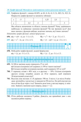 20. Графік функції. Функція як математична модель реальних процесів 111
695. Графіком функції є ламана KLMN, де K(–4; 4), L(–2; 2), M(2; 2), N(3; 3).
Накресліть графік функції та заповніть таблицю:
Яка область визначення та область значень функції? Чому дорівнюють
найбільше та найменше значення функції? Чи має функція нулі? Для
яких значень х функція набуває додатних значень; від’ємних значень?
Побудуйте графік функції, заданої формулою:
696. а) y = х(4 – х), де –1 ≤ x ≤ 5; б) y = х2
+ 4х + 3, де –3 ≤ x ≤ 1.
697. а) y = х2
– 2х, де –2 ≤ x ≤ 3; б) y = (1 – х)(3 + х), де –2 ≤ x ≤ 1.
698. Побудуйте графік функції, заданої формулою:
а) y = |x|, де –3 ≤ x ≤ 3; б) y = |x| – 2, де –3 ≤ x ≤ 3.
699. Зі 100 кг насіння льону отримують 37 кг олії.
а) Скільки кілограмів олії одержать із 350 кг такого насіння?
б) Скільки потрібно кілограмів насіння, щоб одержати 185 кг олії?
700. У першому сплаві є 40% міді, а в другому — 10%. Скільки кілограмів
другого сплаву потрібно додати до 10 кг першого, щоб отримати
30-відсотковий сплав міді?
701. Відстань між містами A і B дорівнює 190 км. З міста A до міста B виїж-
джає автомобіль і рухається зі швидкістю 90 км/год. На якій відстані від
міста B він буде через t год? Запишіть розв’язок у вигляді виразу зі змін-
ною. Знайдіть значення цього виразу, якщо t = 1,2.
702. П’ять рибалок наловили 9 рибин. Доведіть, що принаймні двоє з них
наловили рибин порівну.
х –3 1,25 2,5
у 3,5 2 3
 