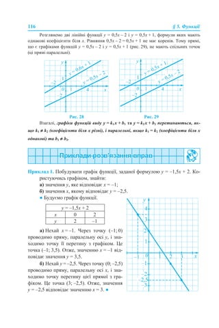 116 § 5. Функції
Розглянемо дві лінійні функції у = 0,5х – 2 і у = 0,5х + 1, формули яких мають
однакові коефіцієнти біля х. Рівняння 0,5х – 2 = 0,5х + 1 не має коренів. Тому прямі,
що є графіками функцій у = 0,5х – 2 і у = 0,5х + 1 (рис. 29), не мають спільних точок
(ці прямі паралельні).
Рис. 28 Рис. 29
Взагалі, графіки функцій виду y = k1 x + b1 та y = k2 x + b2 перетинаються, як-
що k1 ≠ k2 (коефіцієнти біля х різні), і паралельні, якщо k1 = k2 (коефіцієнти біля х
однакові) та b1 ≠ b2.
Приклад 1. Побудувати графік функції, заданої формулою у = –1,5х + 2. Ко-
ристуючись графіком, знайти:
а) значення у, яке відповідає х = –1;
б) значення х, якому відповідає у = –2,5.
● Будуємо графік функції.
а) Нехай х = –1. Через точку (–1; 0)
проводимо пряму, паралельну осі y, і зна-
ходимо точку її перетину з графіком. Це
точка (–1; 3,5). Отже, значенню х = –1 від-
повідає значення у = 3,5.
б) Нехай у = –2,5. Через точку (0; –2,5)
проводимо пряму, паралельну осі х, і зна-
ходимо точку перетину цієї прямої з гра-
фіком. Це точка (3; –2,5). Отже, значення
у = –2,5 відповідає значенню х = 3. ●
у = –1,5х + 2
х 0 2
y 2 –1
 