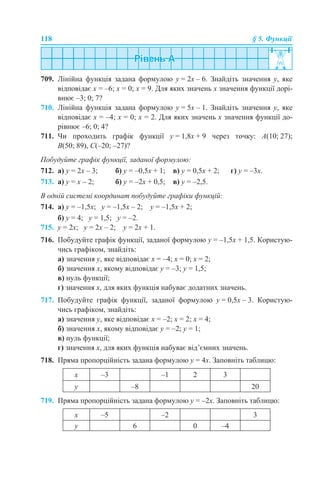 118 § 5. Функції
709. Лінійна функція задана формулою у = 2х – 6. Знайдіть значення у, яке
відповідає х = –6; х = 0; х = 9. Для яких значень х значення функції дорі-
внює –3; 0; 7?
710. Лінійна функція задана формулою у = 5х – 1. Знайдіть значення у, яке
відповідає х = –4; х = 0; х = 2. Для яких значень х значення функції до-
рівнює –6; 0; 4?
711. Чи проходить графік функції у = 1,8х + 9 через точку: A(10; 27);
B(50; 89), C(–20; –27)?
Побудуйте графік функції, заданої формулою:
712. а) у = 2х – 3; б) у = –0,5х + 1; в) у = 0,5х + 2; г) у = –3х.
713. а) у = х – 2; б) у = –2х + 0,5; в) у = –2,5.
В одній системі координат побудуйте графіки функцій:
714. а) у = –1,5х; у = –1,5х – 2; у = –1,5х + 2;
б) у = 4; у = 1,5; у = –2.
715. у = 2х; у = 2х – 2; у = 2х + 1.
716. Побудуйте графік функції, заданої формулою у = –1,5х + 1,5. Користую-
чись графіком, знайдіть:
а) значення у, яке відповідає х = –4; х = 0; х = 2;
б) значення х, якому відповідає у = –3; у = 1,5;
в) нуль функції;
г) значення х, для яких функція набуває додатних значень.
717. Побудуйте графік функції, заданої формулою у = 0,5х – 3. Користую-
чись графіком, знайдіть:
а) значення у, яке відповідає х = –2; х = 2; х = 4;
б) значення х, якому відповідає у = –2; у = 1;
в) нуль функції;
г) значення х, для яких функція набуває від’ємних значень.
718. Пряма пропорційність задана формулою у = 4х. Заповніть таблицю:
719. Пряма пропорційність задана формулою у = –2х. Заповніть таблицю:
х –3 –1 2 3
у –8 20
х –5 –2 3
у 6 0 –4
 