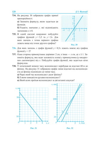 120 § 5. Функції
736. Для яких значень х графік функції у = 0,5х лежить нижче від графіка
функції у = 2?
737. Одна сторона прямокутника дорівнює 2 см, а інша — х см, де х ≥ 1. За-
пишіть формулу, яка задає залежність площі у прямокутника (у квадрат-
них сантиметрах) від х. Побудуйте графік функції, яка задається цією
формулою.
738. У початковий момент часу велосипедист перебував на відстані 60 м до
фінішу. На рисунку 31 зображено графік зміни відстані від велосипеди-
ста до фінішу відповідно до зміни часу.
а) Через який час велосипедист досяг фінішу?
б) З якою швидкістю рухався велосипедист?
в) Який шлях проїхав велосипедист за дві останні секунди?
Рис. 31 Рис. 32
734. На рисунку 30 зображено графік прямої
пропорційності.
а) Запишіть формулу, якою задається ця
функція.
б) Укажіть значення у, які відповідають
значенням х ≥ 0.
735. В одній системі координат побудуйте
графіки функцій у = 3,5 та у = 2х. Для
яких значень х точки першого графіка
лежать вище від точок другого графіка?
Рис. 30
 