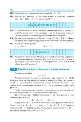 156 § 7. Системи лінійних рівнянь із двома змінними
888. Знайдіть усі натуральні розв’язки рівняння 5х + 6y = 57.
889. Знайдіть усі значення а, для яких одним з розв’язків рівняння
2(5а + 1)2
х – 5(2а – 1)2
у = 7 є пара чисел (2; 5).
890. У січні підприємство випустило 8000 одиниць продукції, у лютому —
на 3,75% менше, ніж у січні, а в березні — на 4% більше, ніж у лютому.
Скільки одиниць продукції випустило підприємство в березні?
891. На координатній площині побудуйте точки А(–2; 2) та B(4; –1). Прове-
діть пряму АВ і знайдіть координати точок її перетину з осями координат.
892. Побудуйте графік функції:
а) у = 1,5х – 2; б) у = –х + 1.
893. Ромашка має 18 пелюсток. Марійка, а за нею Настя по черзі відривають
від ромашки або одну пелюстку, або дві пелюстки, які ростуть поруч.
Хто відірве останню пелюстку — той переможець. Хто з дівчат може
забезпечити собі перемогу?
Розглянемо рівняння
3х – 2y = 2.
Розв’язками цього рівняння є, наприклад, пари чисел (0; –1) і (2; 2).
Цим розв’язкам на координатній площині відповідають точки з координата-
ми (0; –1) і (2; 2). Якщо на координатній площині зобразимо всі точки, коор-
динати яких є розв’язками рівняння 3х – 2y = 2, то одержимо графік цього
рівняння.
Графік рівняння із двома змінними утворюють усі точки координатної
площини, координати яких є розв’язками даного рівняння.
Щоб з’ясувати, що є графіком рівняння 3х – 2y = 2, виразимо з нього
змінну у через змінну х:
–2y = –3х + 2; y = 1,5х – 1.
Формулою y = 1,5х – 1 задають лінійну функцію, графіком якої є пряма.
Якщо x = 0, то y = 1,5 · 0 – 1 = –1; якщо x = 2, то y = 1,5 · 2 – 1 = 2. Провівши
через точки (0; –1) і (2; 2) пряму (рис. 38), одержимо графік функції y = 1,5х – 1.
Ця пряма є й графіком рівняння 3х – 2y = 2.
 
