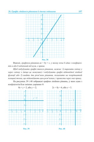 26. Графік лінійного рівняння із двома змінними 157
Рис. 38
Взагалі, графіком рівняння aх + by = c, у якому хоча б один з коефіцієн-
тів а або b відмінний від нуля, є пряма.
Щоб побудувати графік такого рівняння, можна: 1) виразити змінну y
через змінну x (якщо це можливо) і побудувати графік відповідної лінійної
функції або 2) знайти два розв’язки рівняння, позначити на координатній
площині точки, що відповідають цим розв’язкам, і провести через них пряму.
На рисунках 39 і 40 зображені графіки лінійних рівнянь, у яких один з
коефіцієнтів біля змінних дорівнює 0:
0x + y = 2, або y = 2; 2x + 0y = 6, або x = 3.
Рис. 39 Рис. 40
 
