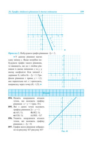 26. Графік лінійного рівняння із двома змінними 159
●
Приклад 2. Побудувати графік рівняння –2y = 3.
● У даному рівнянні маємо
одну змінну у. Якщо потрібно по-
будувати графік такого рівняння,
то вважають, що це є лінійне рів-
няння із двома змінними х та у, у
якому коефіцієнт біля змінної х
дорівнює 0, тобто 0х – 2y = 3. Гра-
фіком рівняння є пряма y = –1,5,
яка паралельна осі х і проходить,
наприклад, через точку (0; –1,5). ●
894. Назвіть координати кількох
точок, що належать графіку
рівняння –x + y = 1 (рис. 41).
895. Які з даних точок належать
графіку рівняння 2x – y = 1:
а) А(1; 1); б) В(2; 1);
в) С(0; 1); г) D(0; –1)?
896. Укажіть координати кількох
точок, які належать графіку
рівняння x – 2y = 0.
897. Графік якого рівняння зображе-
но на рисунку 42? рисунку 43?
Рис. 41
 