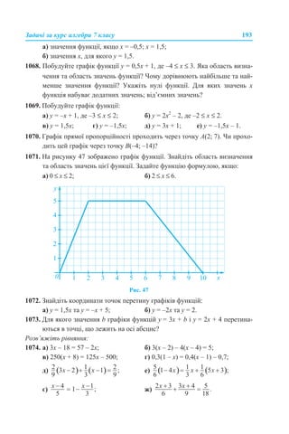 Задачі за курс алгебри 7 класу 193
а) значення функції, якщо х = –0,5; х = 1,5;
б) значення х, для якого у = 1,5.
1068. Побудуйте графік функції у = 0,5х + 1, де –4 ≤ x ≤ 3. Яка область визна-
чення та область значень функції? Чому дорівнюють найбільше та най-
менше значення функції? Укажіть нулі функції. Для яких значень х
функція набуває додатних значень; від’ємних значень?
1069. Побудуйте графік функції:
а) у = –х + 1, де –3 ≤ x ≤ 2; б) y = 2х2
– 2, де –2 ≤ x ≤ 2.
в) у = 1,5х; г) у = –1,5х; д) у = 3х + 1; е) у = –1,5х – 1.
1070. Графік прямої пропорційності проходить через точку A(2; 7). Чи прохо-
дить цей графік через точку B(–4; –14)?
1071. На рисунку 47 зображено графік функції. Знайдіть область визначення
та область значень цієї функції. Задайте функцію формулою, якщо:
а) 0 ≤ х ≤ 2; б) 2 ≤ х ≤ 6.
Рис. 47
1072. Знайдіть координати точок перетину графіків функцій:
а) у = 1,5х та у = –х + 5; б) у = –2х та y = 2.
1073. Для якого значення b графіки функцій у = 3х + b і у = 2х + 4 перетина-
ються в точці, що лежить на осі абсцис?
Розв’яжіть рівняння:
1074. а) 3х – 18 = 57 – 2х; б) 3(x – 2) – 4(х – 4) = 5;
в) 250(х + 8) = 125х – 500; г) 0,3(1 – x) = 0,4(х – 1) – 0,7;
д) е)
є) ж)
 