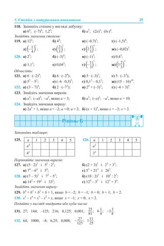 3. Степінь з натуральним показником 25
118. Запишіть степені у вигляді добутку:
а) 64
; (–7)6
; 1,25
; б) a5
; (2х)3
; (bc)4
.
Знайдіть значення степеня:
119. а) 122
; б) 44
; в) (–0,7)3
; г) (–1,5)4
;
д) е) є) ж) (–0,02)3
.
120. а) 25
; б) (–3)4
; в) (–1)5
; г) 0,43
;
д) 1,13
; е) 0,043
; є) ж)
Обчисліть:
121. а) 6 · (–2)4
; б) 6 · (–24
); в) 5 · (–3)3
; г) 5 · (–33
);
д) 53
– 52
; е) (–6 · 0,5)5
; є) 0,13
– 0,12
; ж) (15 – 16)10
.
122. а) (3 – 7)4
; б) 2 · (–73
); в) 26
+ (–3)3
; г) (–4 + 3)9
.
123. Знайдіть значення виразів:
а) а2
; (–а)2
; –а2
, якщо а = 3; б) а3
; (–а)3
; –а3
, якщо а = 10.
124. Знайдіть значення виразу:
а) 2а3
+ 1, якщо а = –2; а = 0; а = 2; б) (х + 1)4
, якщо х = –2; х = 2.
Заповніть таблицю:
Порівняйте значення виразів:
127. а) (5 · 2)2
і 52
· 22
; б) (2 + 3)3
і 23
+ 33
;
в) 74
– 64
і 54
; г) 53
+ 213
і 263
.
128. а) (7 – 5)2
і 72
– 52
; б) (10 : 2)3
і 103
: 23
;
в) 142
+ 192
і 332
; г) 124
– 35
і 123
+ 36
.
Знайдіть значення виразу:
129. b4
+ b3
+ b2
+ b + 1, якщо b = –2; b = –1; b = 0; b = 1; b = 2.
130. х5
– х4
+ х3
– х2
+ х, якщо х = –1; х = 0; х = 2.
Подайте у вигляді квадрата або куба числа:
131. 27; 144; –125; 216; 0,125; 0,001;
132. 64; 1000; –8; 6,25; 0,008;
125. n 1 2 3 4 5 126. n 1 2 3 4 5
n4
n3
4n
3n
 