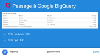 - Coût hardware : 0 €
- Coût opé : 0 €
Passage à Google BigQuery
29/35#bigquery @aurelievache
 