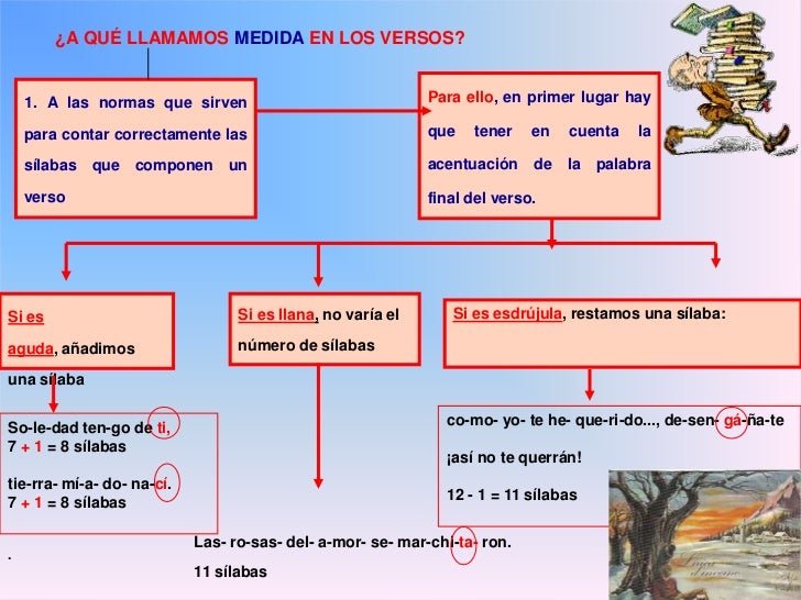 7a la poesia