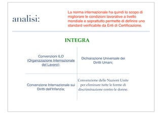 La norma internazionale ha quindi lo scopo di

analisi:                     migliorare le condizioni lavorative a livello
                             mondiale e soprattutto permette di deﬁnire uno
                             standard veriﬁcabile da Enti di Certiﬁcazione.



                           INTEGRA


           Convenzioni ILO
                                     Dichiarazione Universale dei
    (Organizzazione Internazionale
                                             Diritti Umani;
             del Lavoro);



                                   Convenzione delle Nazioni Unite
    Convenzione Internazionale sui  per eliminare tutte le forme di
         Diritti dell'Infanzia;    discriminazione contro le donne.
 