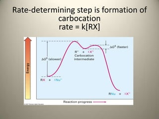 Rate-determining step is formation of
           carbocation
            rate = k[RX]
 