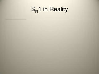 SN1 in Reality
 