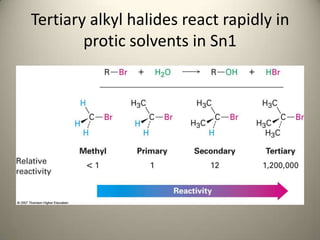 Tertiary alkyl halides react rapidly in
        protic solvents in Sn1
 