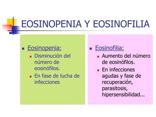 EOSINOPENIA Y EOSINOFILIA

   Eosinopenia:                 Eosinofilia:
       Disminución del              Aumento del número
        número de                     de eosinófilos.
        eosinófilos.                 En infecciones
       En fase de lucha de           agudas y fase de
        infecciones                   recuperación,
                                      parasitosis,
                                      hipersensibilidad...
 