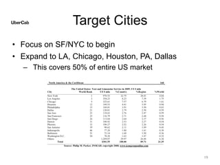 Target Cities
• Focus on SF/NYC to begin
• Expand to LA, Chicago, Houston, PA, Dallas
– This covers 50% of entire US market
19
 