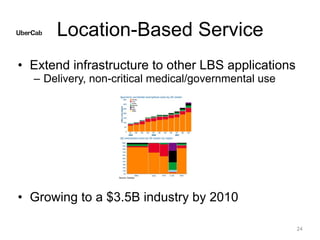 Location-Based Service
• Extend infrastructure to other LBS applications
– Delivery, non-critical medical/governmental use
• Growing to a $3.5B industry by 2010
24
 