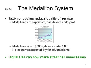 The Medallion System
• Taxi-monopolies reduce quality of service
– Medallions are expensive, and drivers underpaid
– Medal...