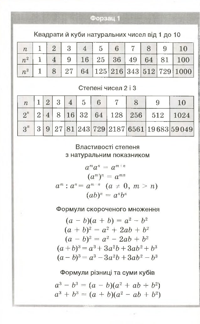 Алгебра 9 класс мерзляк номер 486 таблица 7 a m_pog_2015