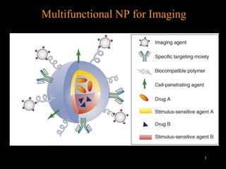 1
Multifunctional NP for Imaging
 