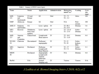 J Lodhia et al. Biomed Imaging Interv J 2010; 6(2):e12
 