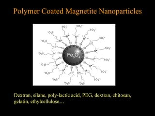 Polymer Coated Magnetite Nanoparticles
Dextran, silane, poly-lactic acid, PEG, dextran, chitosan,
gelatin, ethylcellulose…
 