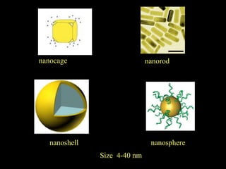 nanocage
nanosphere
nanorod
nanoshell
Size 4-40 nm
 