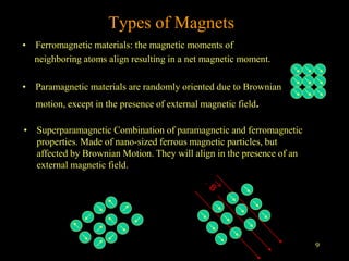 9
Types of Magnets
• Ferromagnetic materials: the magnetic moments of
neighboring atoms align resulting in a net magnetic moment.
• Paramagnetic materials are randomly oriented due to Brownian
motion, except in the presence of external magnetic field.
• Superparamagnetic Combination of paramagnetic and ferromagnetic
properties. Made of nano-sized ferrous magnetic particles, but
affected by Brownian Motion. They will align in the presence of an
external magnetic field.
 