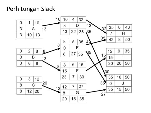 7 Analisa Jaringan Dengan Metode Aon