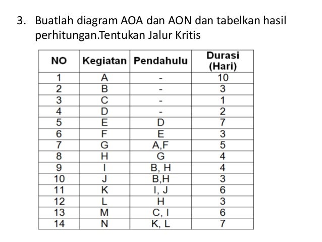 7 Analisa Jaringan Dengan Metode Aon