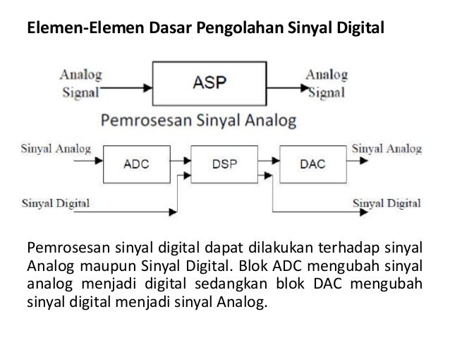 7 Analog Digital Converter 7 Analog Digital Converter