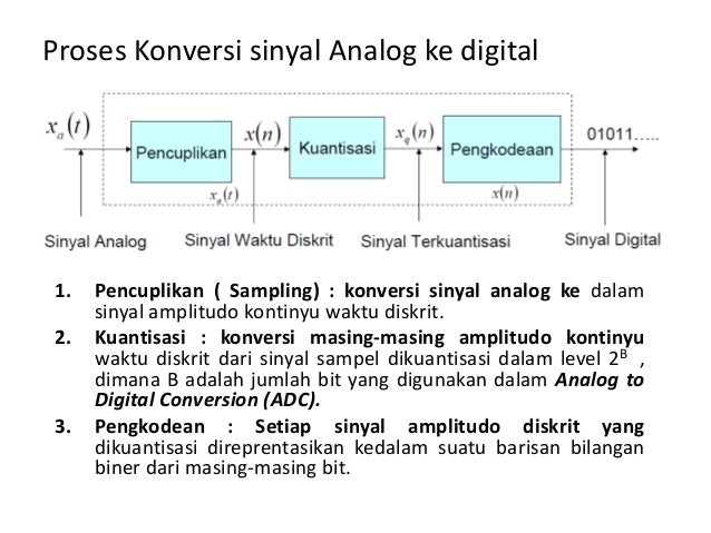 7 Analog Digital Converter 7 Analog Digital Converter