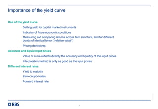 7_Analysing and Interpreting the Yield Curve.ppt