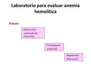 Laboratorio para evaluar anemia
hemolítica
Evaluar:
Destrucción
acelerada de
eritrocitos
Eritropoyesis
acelerada
Diagnosti...