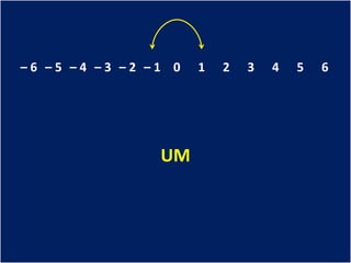 –6 –5 –4 –3 –2 –1 0   1   2   3   4   5   6




                UM
 