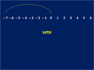 –7 –6 –5 –4 –3 –2 –1 0   1   2   3   4   5   6



                 sete
 