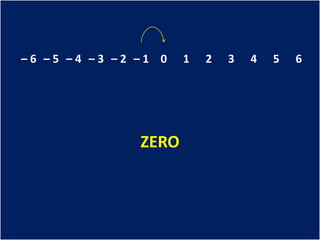 –6 –5 –4 –3 –2 –1 0   1   2   3   4   5   6




               ZERO
 